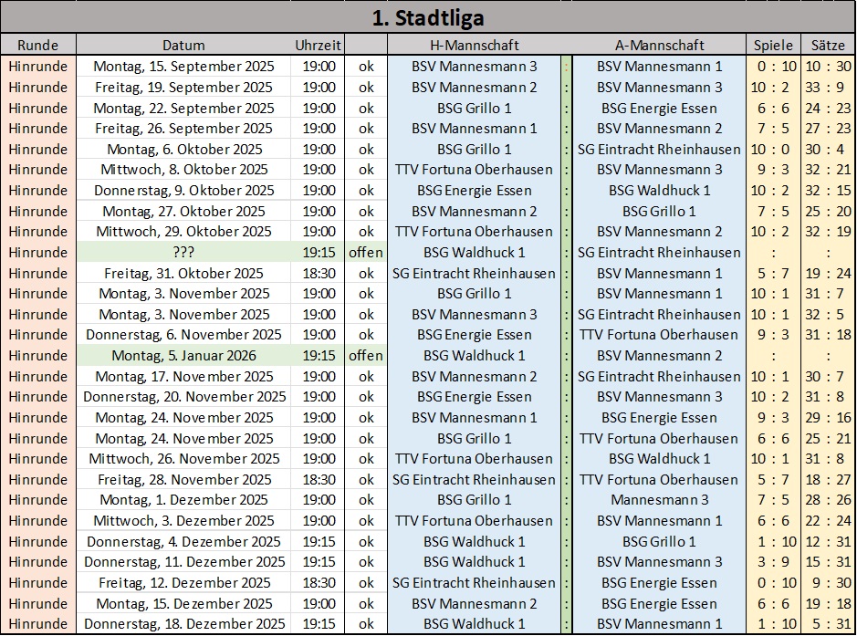 Spielplan der 1. Stadtliga
