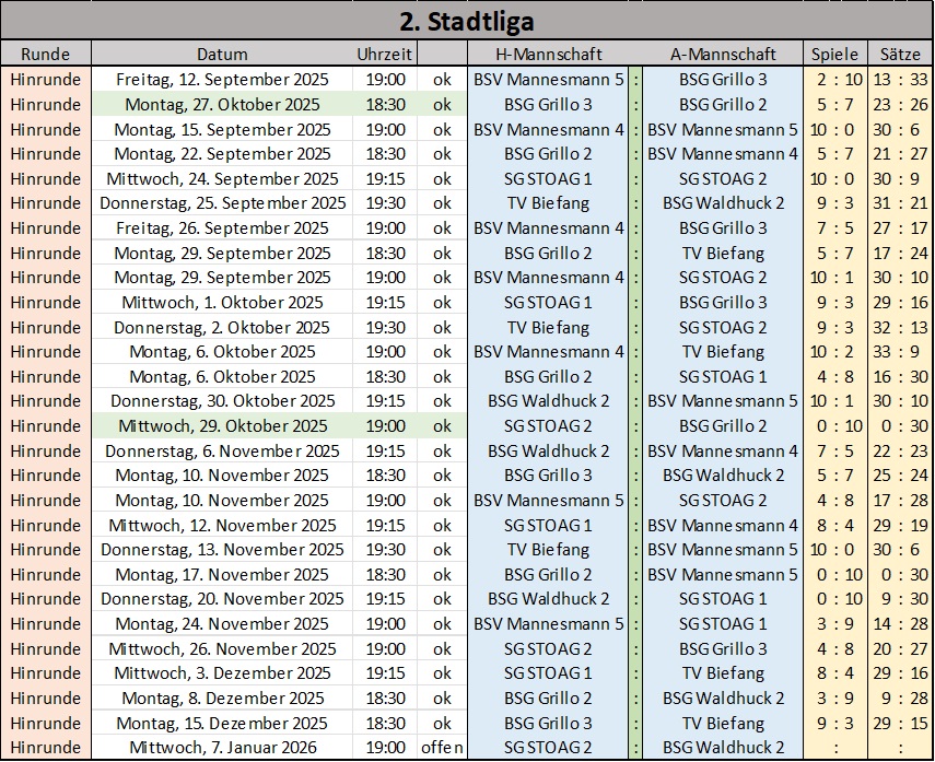 Spielplan der 2. Stadtliga